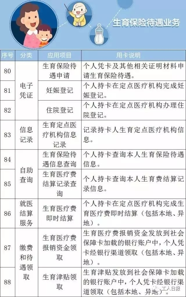 这张卡，可以让我们享受102种社保福利！